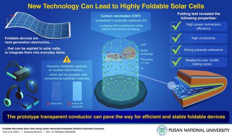  Kapan: Materiale innovativo per la produzione di celle fotovoltaiche ad alta efficienza!