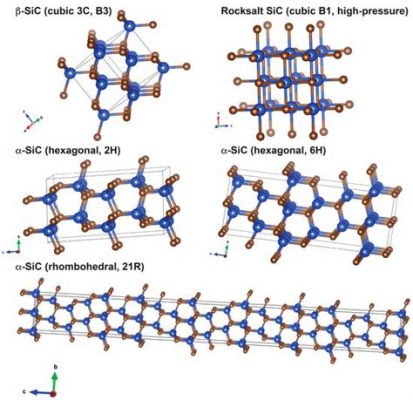 Silicon Carbide:  Un Materiale Eccitante per Applicazioni ad Alta Temperatura e Resistenza!