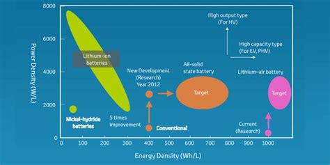  Borneo: Un'Esplorazione In Profondità Della Foschia di Questo Minerale Prezioso per Batterie ad Alta Densità Energetica!