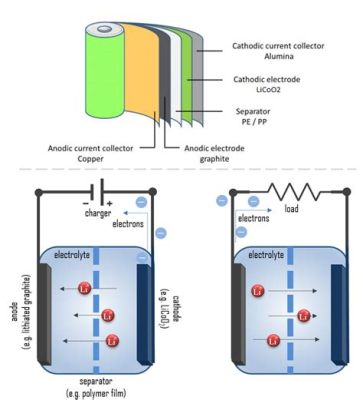 Diphenylphosphine Oxide: Una rivoluzione nelle batterie agli ioni di litio?