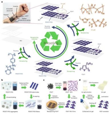  Graphene: Materiale rivoluzionario per dispositivi flessibili e componenti aerospaziali di ultima generazione!