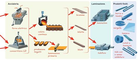 Indio: Resistenza E Plasticià nei Processi di Lavorazione Industriale!