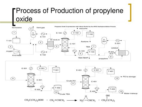  Propylene Oxide: Un Catalizzatore Multiforme per la Produzione di Polimeri e più!