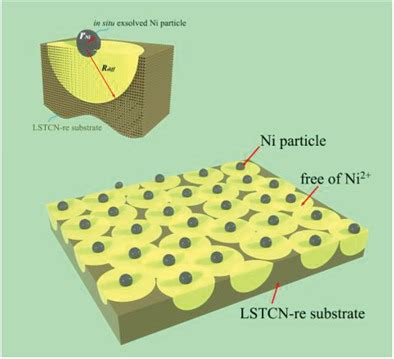 Strontium Titanate: Un Nuovo Materiale per Batterie Avanzate e Fotocatalisi Efficiente!