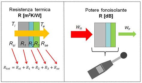  X-Glass: Rivoluzionando la Resistenza Termica e l’Elettromagnetismo nel Futuro dell'Ingegneria!