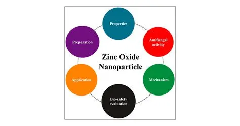  Zinc Oxide: Un potente agente antimicrobico e un pigmento versatile per diverse applicazioni!